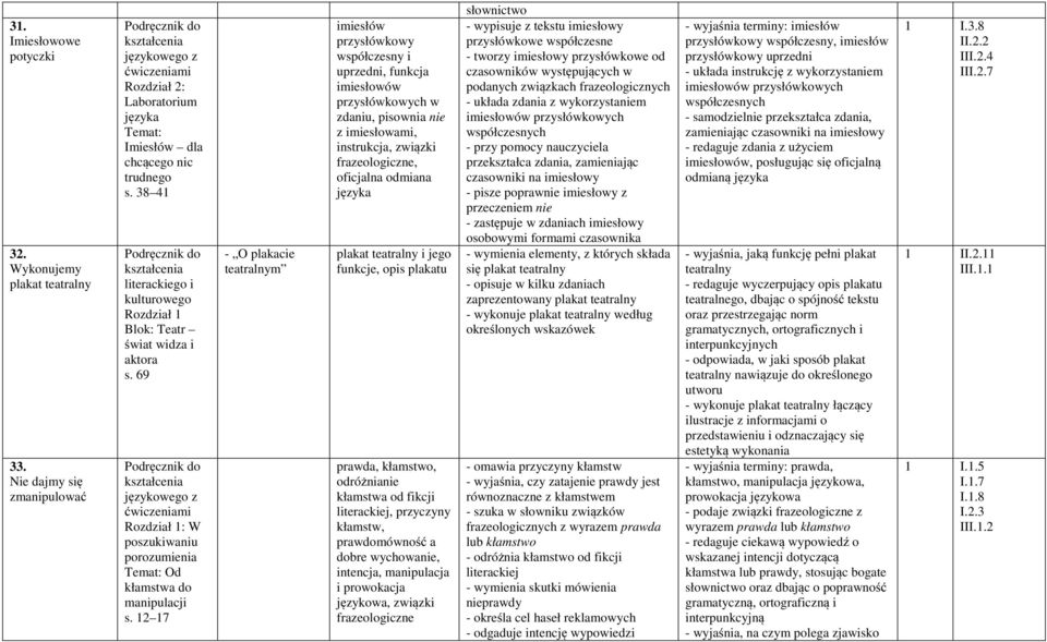 12 17 - O plakacie teatralnym imiesłów przysłówkowy współczesny i uprzedni, funkcja imiesłowów przysłówkowych w zdaniu, pisownia nie z imiesłowami, instrukcja, związki frazeologiczne, oficjalna