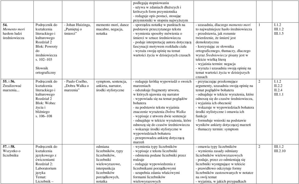 narrator, środki stylistyczne odmiana liczebników, typy liczebników, liczebniki wielowyrazowe, interpunkcja liczebników porządkowych, notatka podlegają stopniowaniu - używa w zdaniach dłuższych i