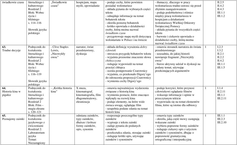 120 121 : Laboratorium Temat: Niezastąpiony Świadkowie czasu - Clive Staples Lewis, Niezwykły owoc - Krótka historia kina hospicjum, mapa myśli, opowiadanie narrator, świat przedstawiony, dyskusja X