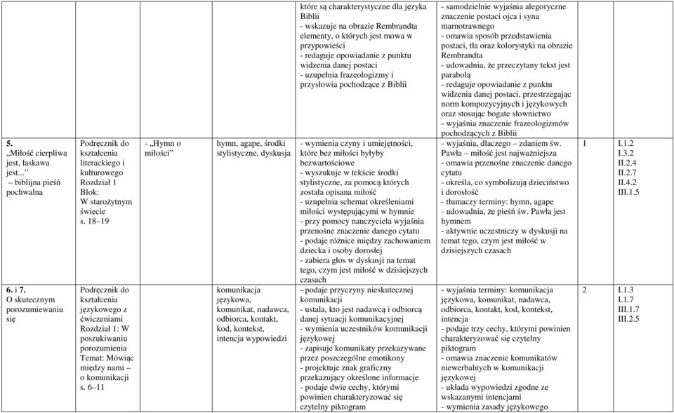 6 11 - Hymn o miłości hymn, agape, środki stylistyczne, dyskusja komunikacja językowa, komunikat, nadawca, odbiorca, kontakt, kod, kontekst, intencja wypowiedzi które są charakterystyczne dla Biblii