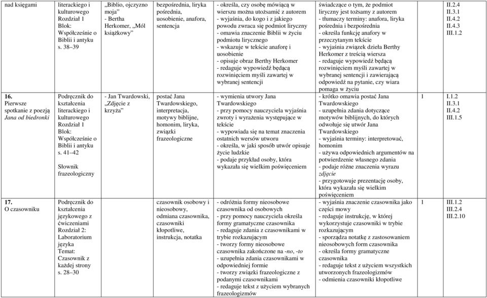 28 30 Biblio, ojczyzno moja - Bertha Herkomer, Mól książkowy - Jan Twardowski, Zdjęcie z krzyża bezpośrednia, liryka pośrednia, uosobienie, anafora, sentencja postać Jana Twardowskiego,