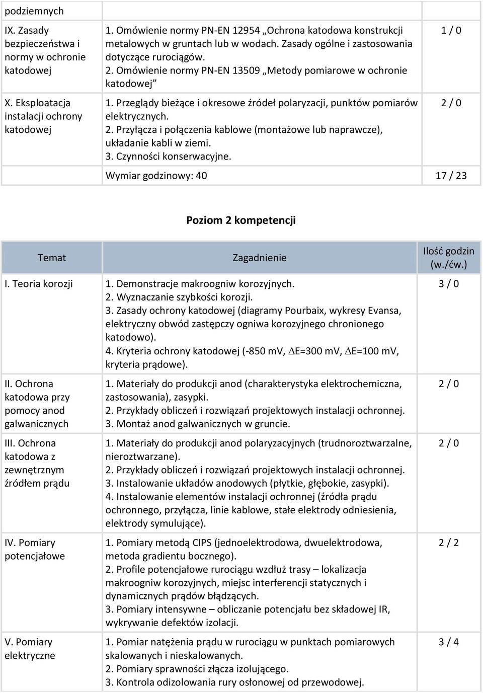 3. Czynności konserwacyjne. 1 / 0 Wymiar godzinowy: 40 17 / 23 Poziom 2 kompetencji Zagadnienie I. Teoria korozji 1. Demonstracje makroogniw korozyjnych. 2. Wyznaczanie szybkości korozji. 3.