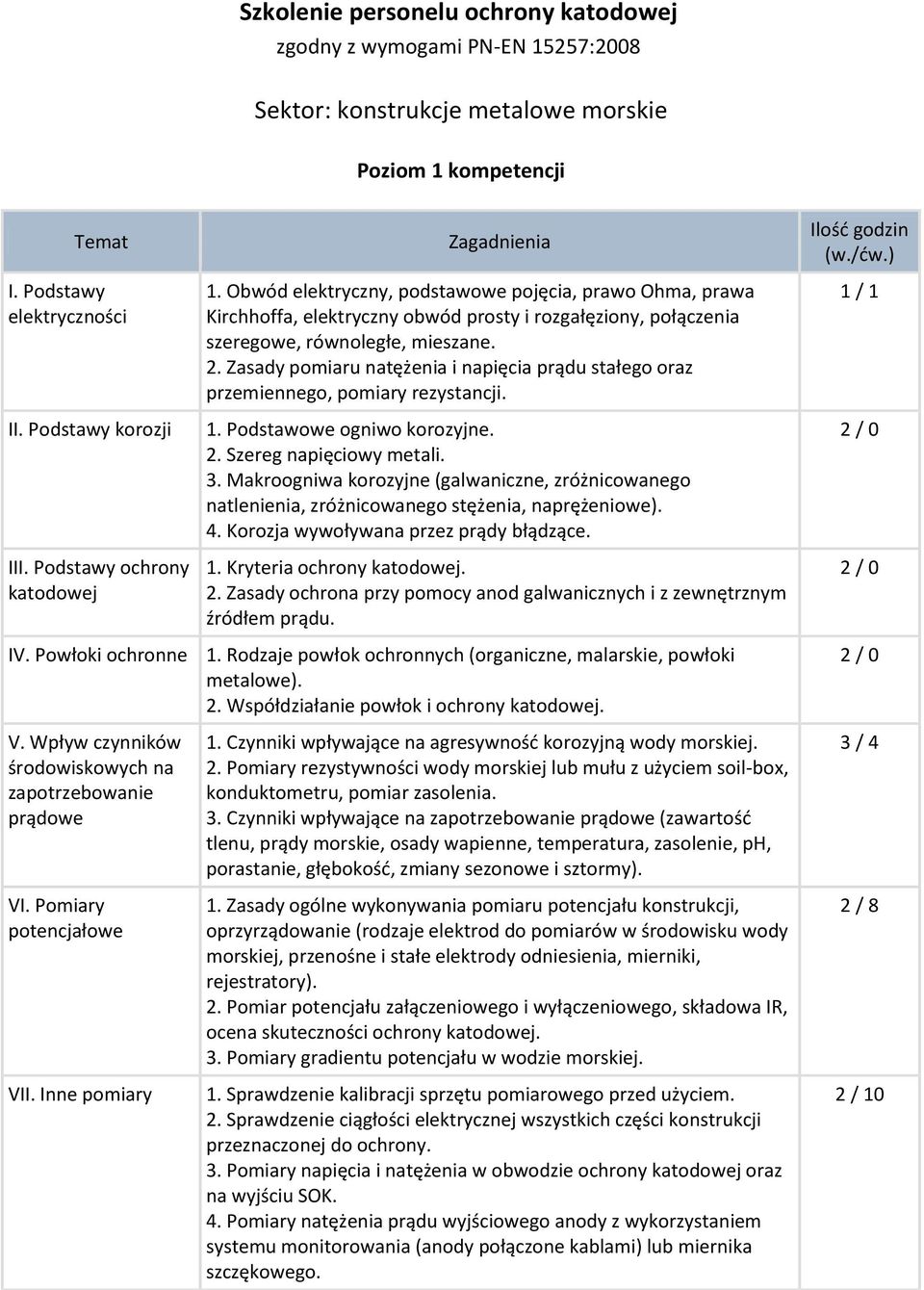 Zasady pomiaru natężenia i napięcia prądu stałego oraz przemiennego, pomiary rezystancji. 1. Podstawowe ogniwo korozyjne. 2. Szereg napięciowy metali. 3.