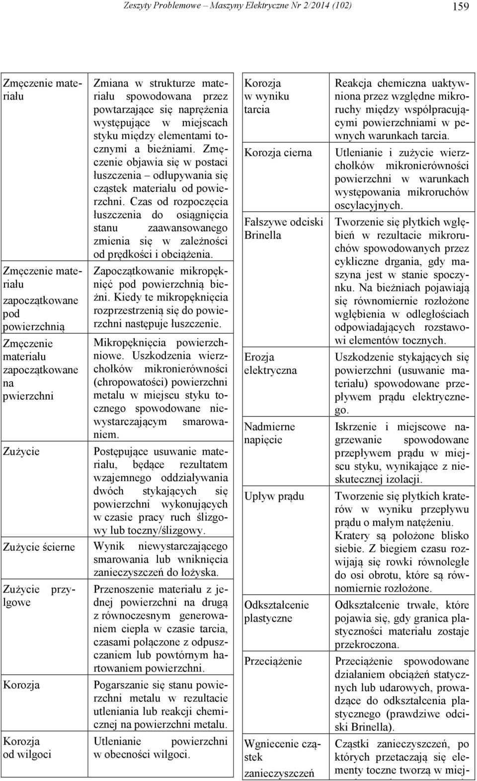 Zmęczenie objawia się w postaci łuszczenia odłupywania się cząstek materiału od powierzchni.