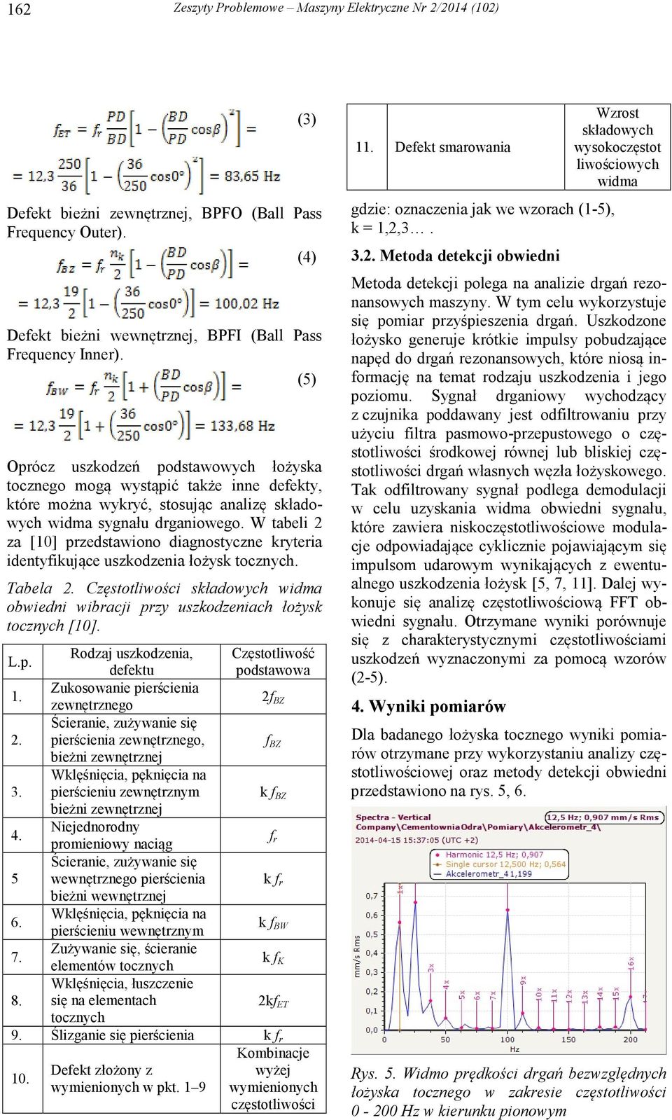 W tabeli 2 za [10] przedstawiono diagnostyczne kryteria identyfikujące uszkodzenia łożysk tocznych. Tabela 2. Częstotliwości składowych widma obwiedni wibracji przy uszkodzeniach łożysk tocznych [10].