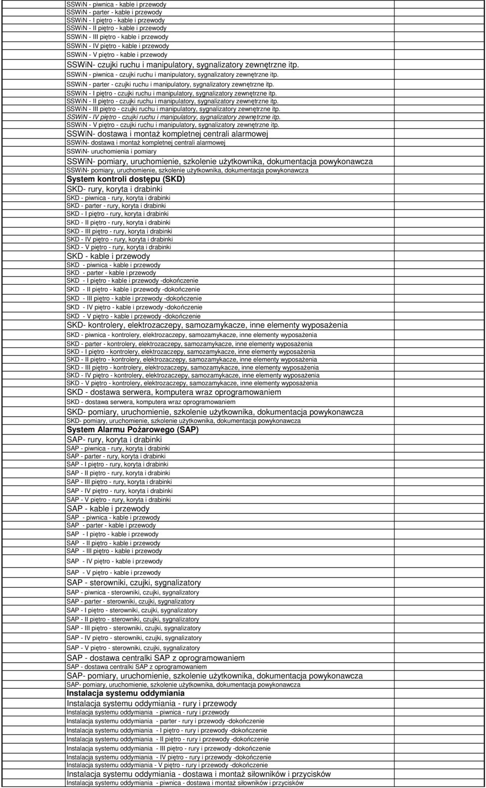 SSWiN - parter - czujki ruchu i manipulatory, sygnalizatory zewnętrzne itp. SSWiN - I piętro - czujki ruchu i manipulatory, sygnalizatory zewnętrzne itp.