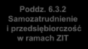 Poddz. 6.3.2 Samozatrudnienie i przedsiębiorczość w ramach ZIT Urząd Miejski w Kaliszu Lider Biuro Obsługi Inwestora i Partnera Społecznego ul. Kościuszki 1A, 62-800 Kalisz tel.