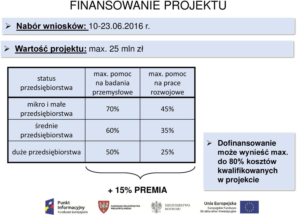 max. pomoc na badania przemysłowe max.