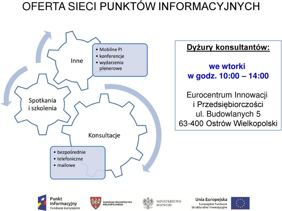 10:00 14:00 Eurocentrum Innowacji i