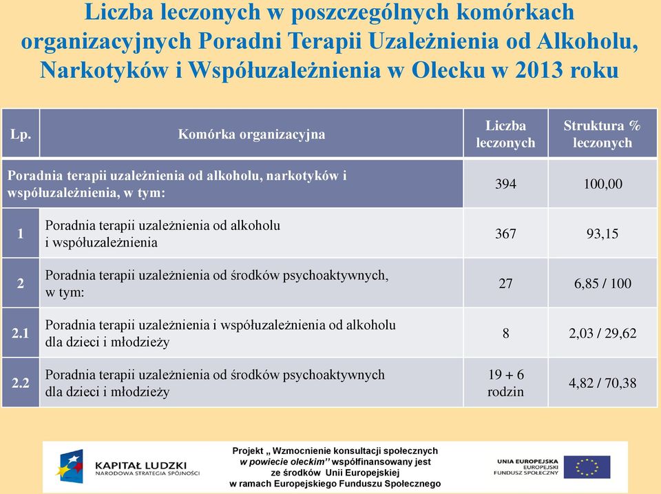 1 Poradnia terapii uzależnienia od alkoholu i współuzależnienia Poradnia terapii uzależnienia od środków psychoaktywnych, w tym: Poradnia terapii uzależnienia i