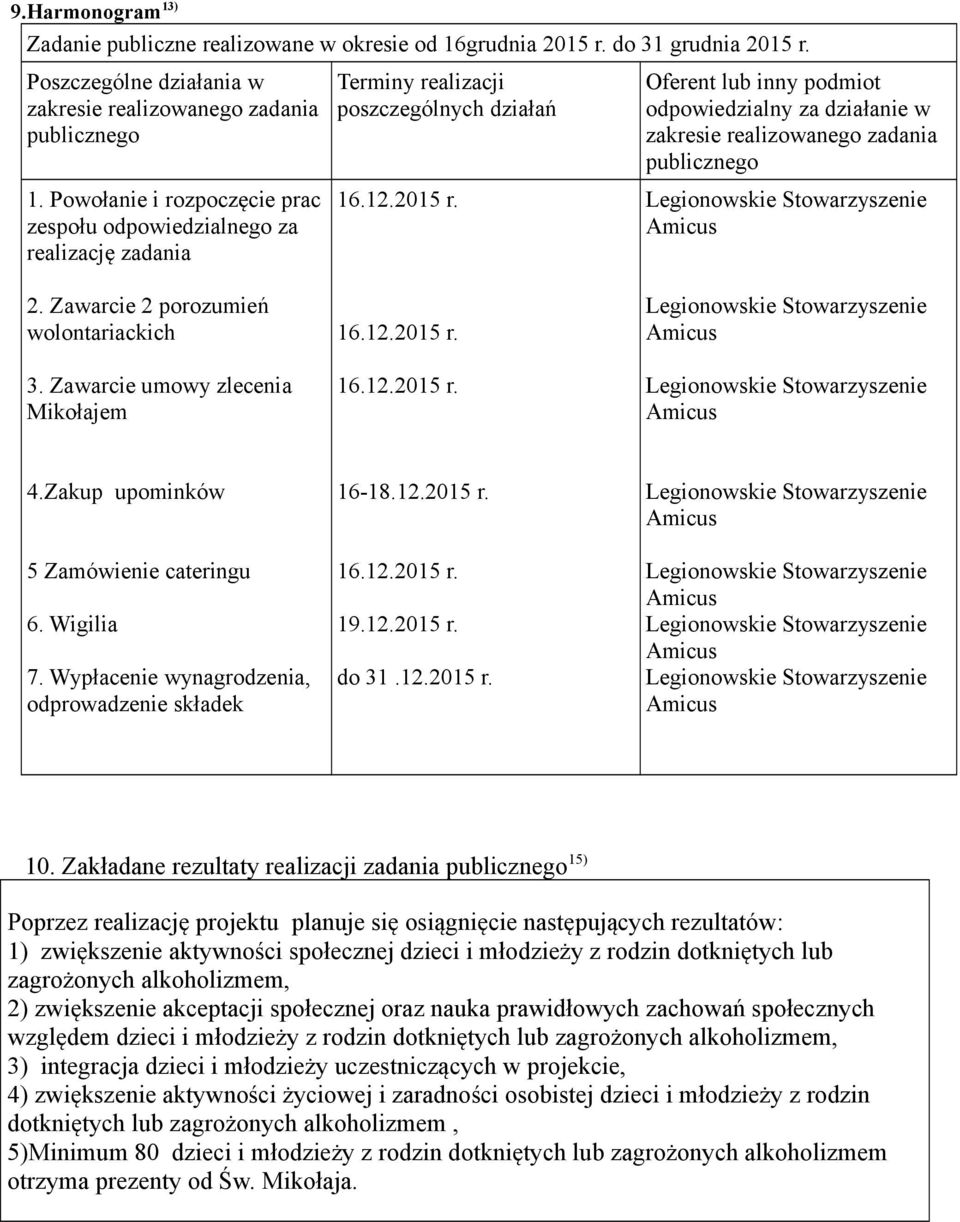 12.215 r. 16.12.215 r. 16.12.215 r. Oferent lub inny podmiot odpowiedzialny za działanie w zakresie realizowanego zadania publicznego 4.Zakup upominków 5 Zamówienie cateringu 6. Wigilia 7.