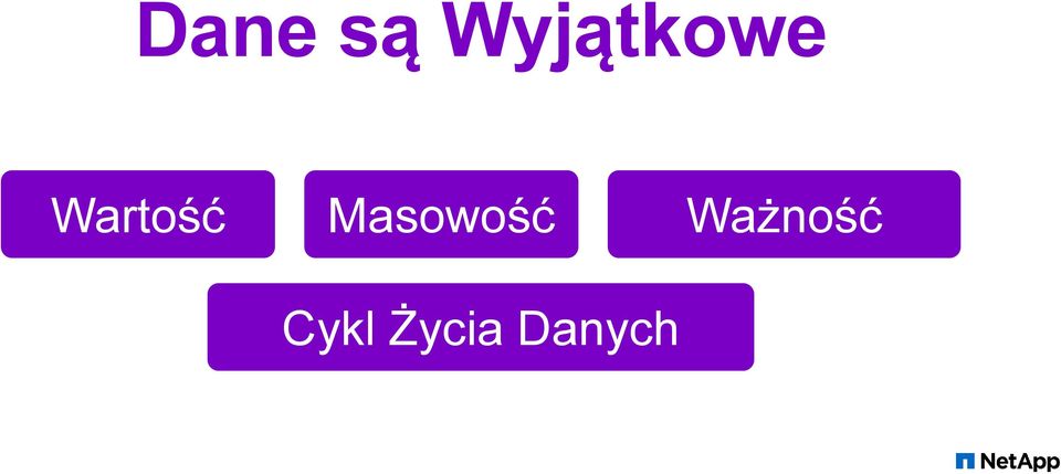 Wartość