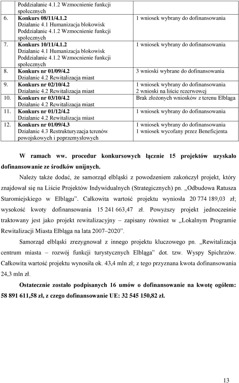 2 Działanie 4.2 Rewitalizacja miast 12. Konkurs nr 01/09/4.3 Działanie 4.