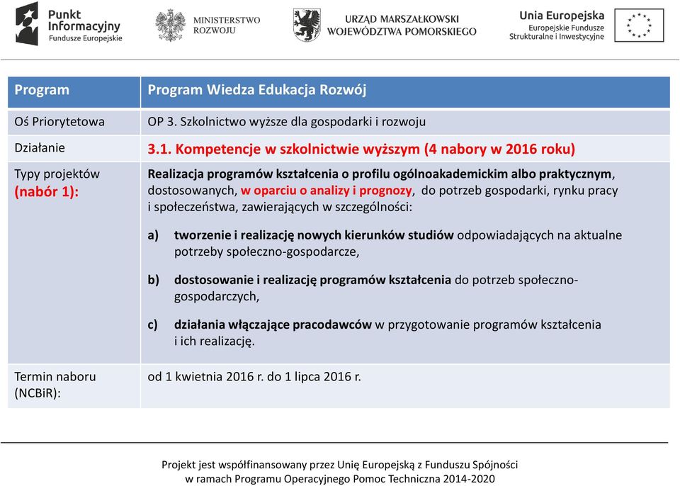 Kompetencje w szkolnictwie wyższym (4 nabory w 2016 roku) Realizacja programów kształcenia o profilu ogólnoakademickim albo praktycznym, dostosowanych, w oparciu o analizy i prognozy, do