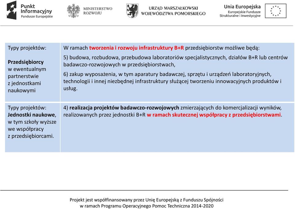 laboratoryjnych, technologii i innej niezbędnej infrastruktury służącej tworzeniu innowacyjnych produktów i usług.