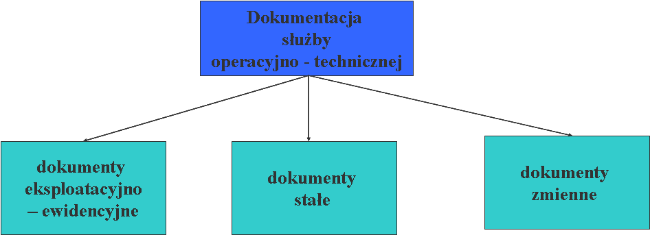 Marek WITKOWSKI - - - - - zakresie ochrony i obrony oraz dokumenty zapewniające prawidłową eksploatację systemu łączności.