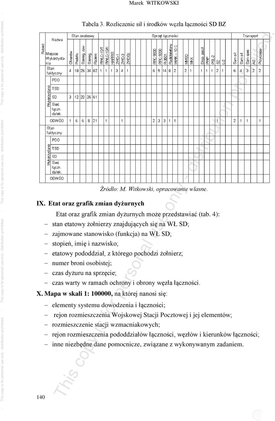 4): stan etatowy żołnierzy znajdujących się na WŁ SD; zajmowane stanowisko (funkcja) na WŁ SD; stopień, imię i nazwisko; etatowy pododdział, z którego pochodzi żołnierz; numer broni osobistej; czas