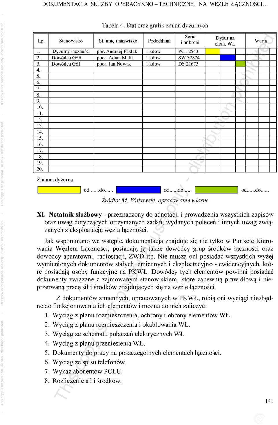 18. 19. 20. Zmiana dyżurna: Dyżur na elem. WŁ Warta od...do... od...do... od...do... Źródło: M. Witkowski, opracowanie własne XI.