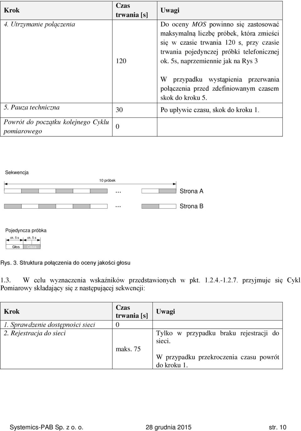 telefonicznej ok. 5s, naprzemiennie jak na Rys 3 W przypadku wystąpienia przerwania połączenia przed zdefiniowanym czasem skok do kroku 5. 5. Pauza techniczna 30 Po upływie czasu, skok do kroku 1.