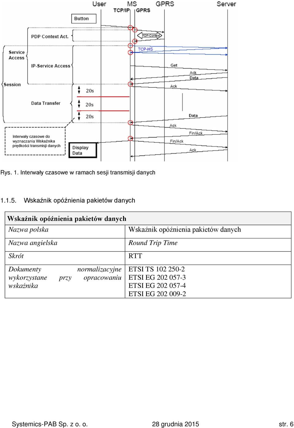 Wskaźnik opóźnienia pakietów danych Wskaźnik opóźnienia pakietów danych Wskaźnik opóźnienia pakietów danych