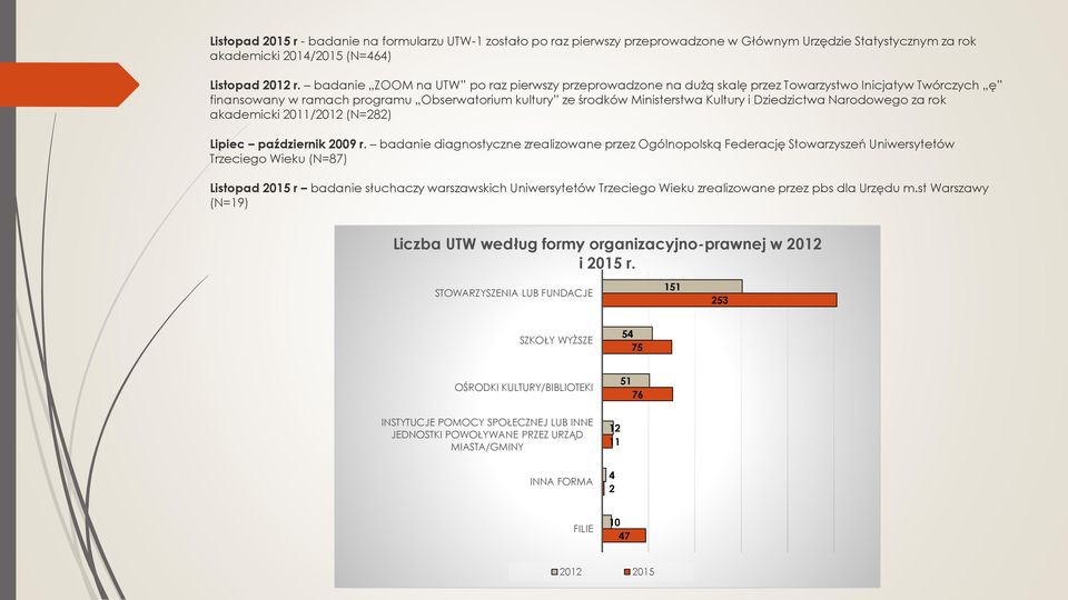 Dziedzictwa Narodowego za rok akademicki 2011/2012 (N=282) Lipiec październik 2009 r.