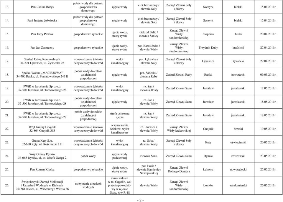 Łękawka / Soły Łękawica Ŝywiecki 29.04.2011r. 18. Spółka Wodna MACIEJOWA 34-700 Rabka, ul. Poniatowskiego 243 E pot. Sanecki / zlewnia Raby Raby Rabka nowotarski 09.05.2011r. 19.