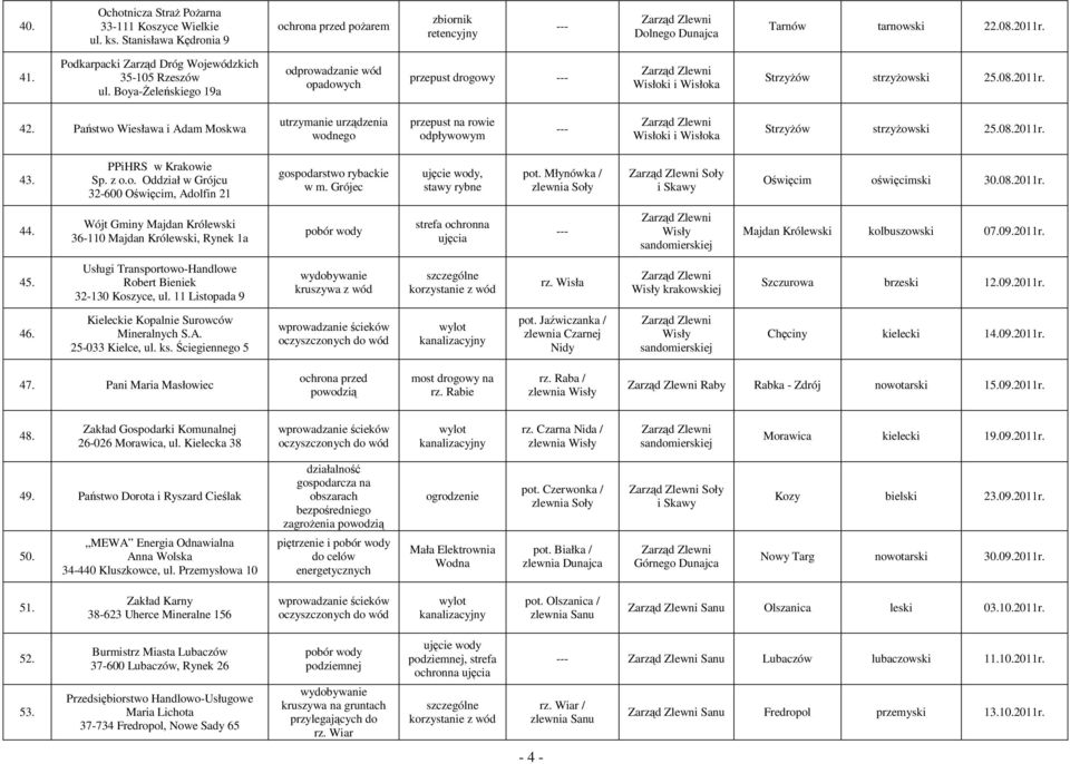 Państwo Wiesława i Adam Moskwa utrzymanie urządzenia wodnego przepust na rowie odpływowym StrzyŜów strzyŝowski 25.08.2011r. 43. PPiHRS w Krakowie Sp. z o.o. Oddział w Grójcu 32-600 Oświęcim, Adolfin 21 gospodarstwo rybackie w m.