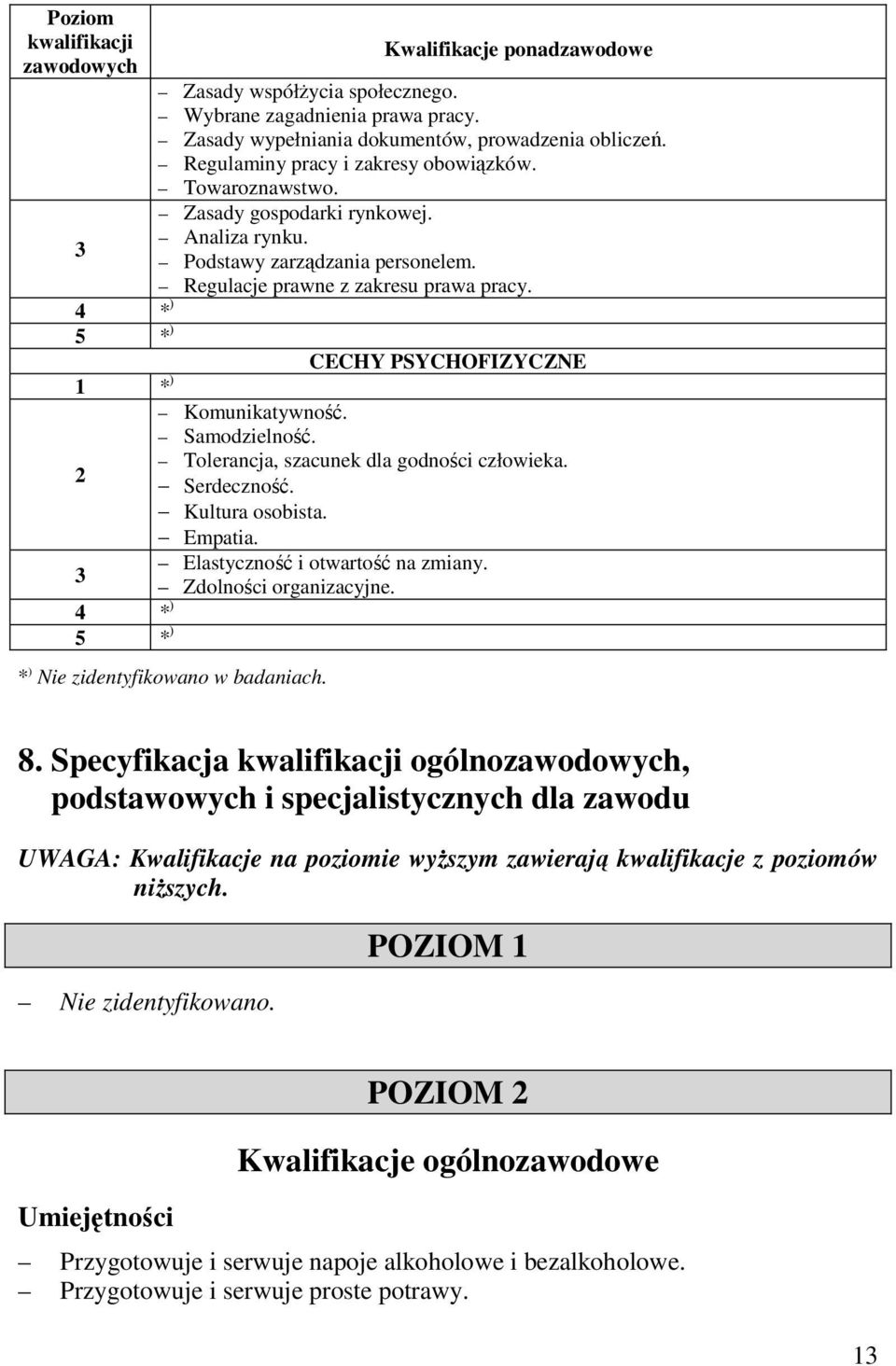 4 * ) 5 * ) CECHY PSYCHOFIZYCZNE 1 * ) 2 3 4 * ) 5 * ) Komunikatywność. Samodzielność. Tolerancja, szacunek dla godności człowieka. Serdeczność. Kultura osobista. Empatia.