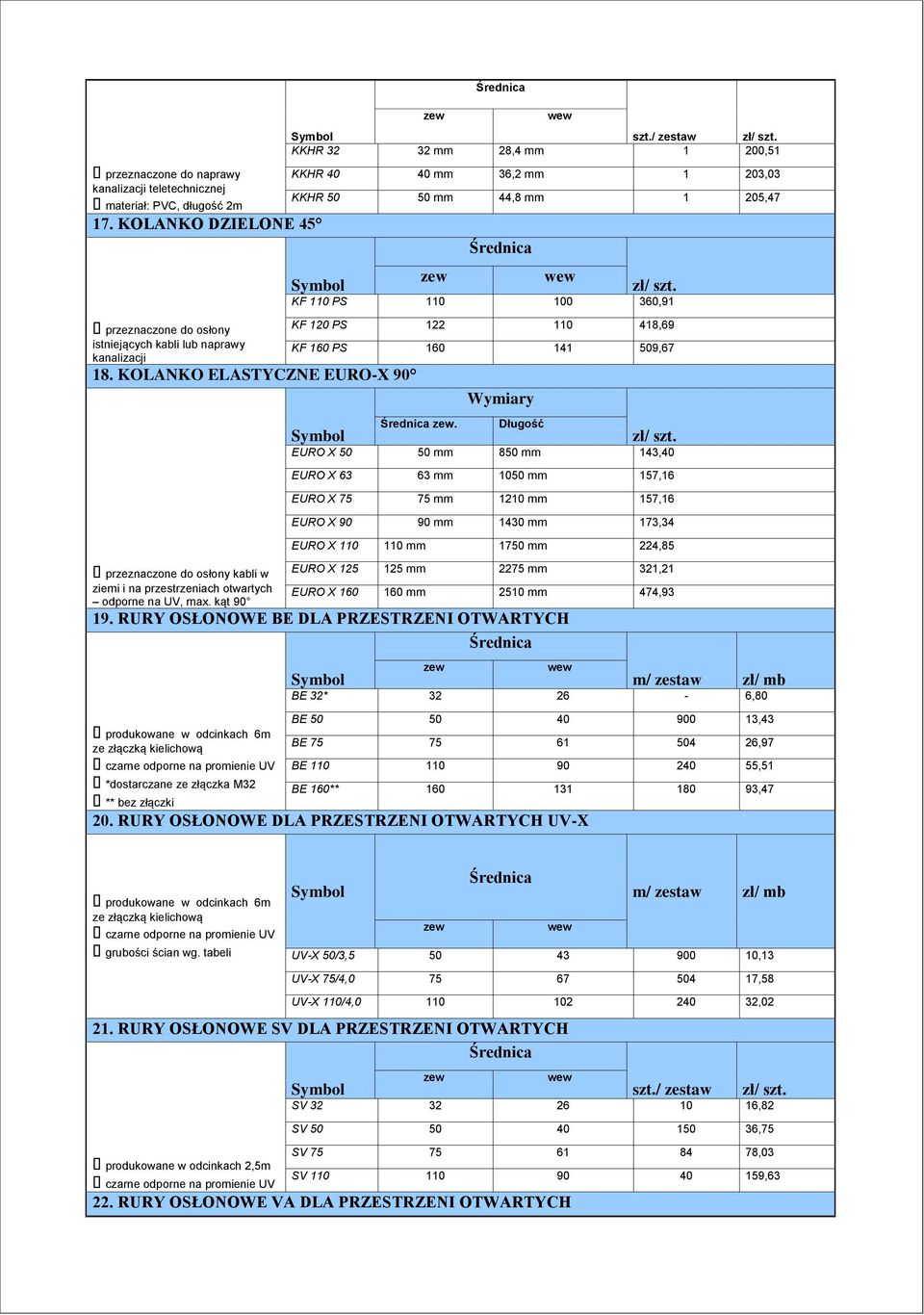 KOLANKO ELASTYCZNE EURO-X 90 przeznaczone do osłony kabli w ziemi i na przestrzeniach otwartych odporne na UV, max. kąt 90 zł/ szt.