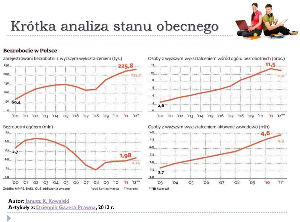 Kowalski Artykuły z: