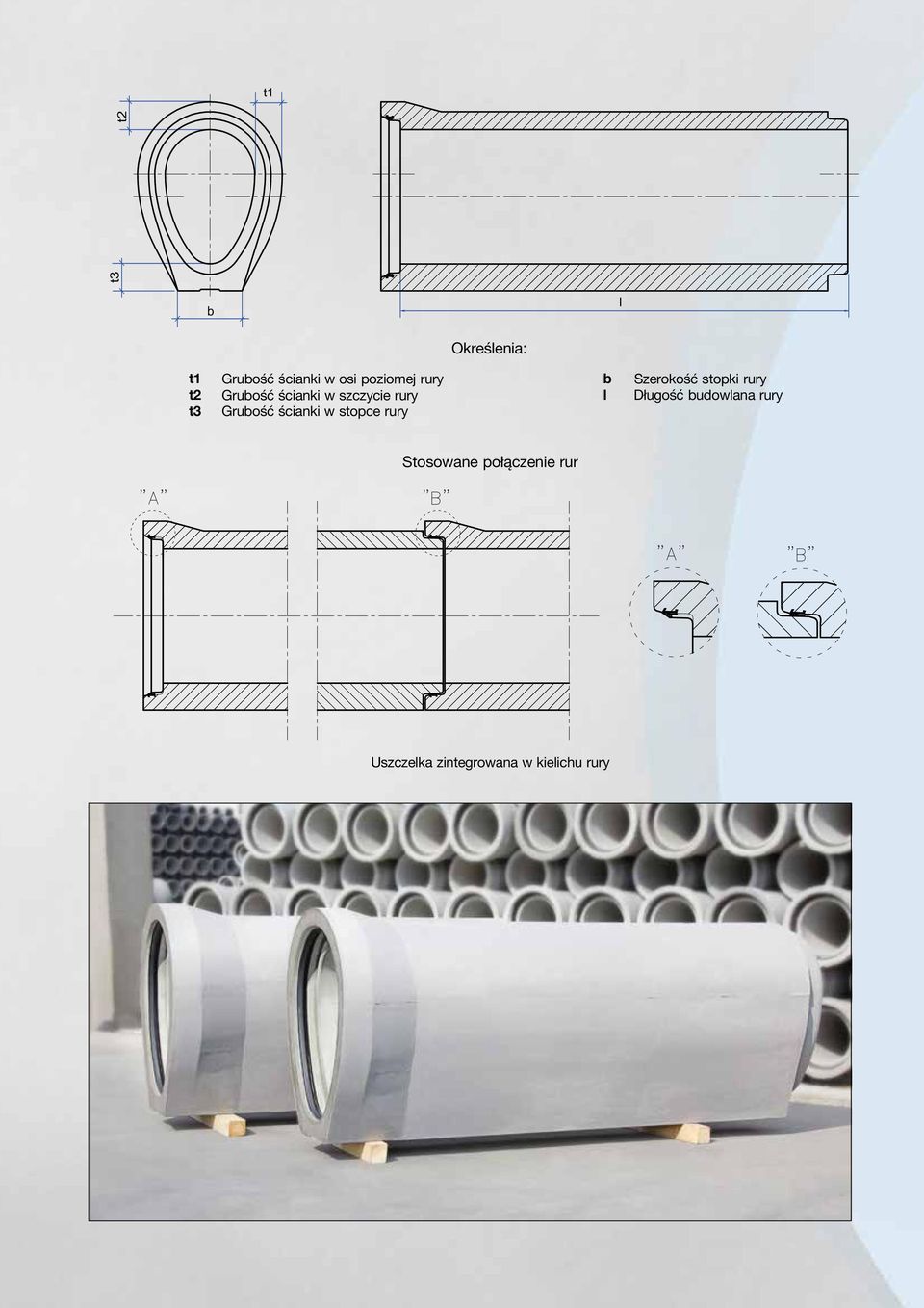 ścianki w stopce rury b l Szerokość stopki rury Długość