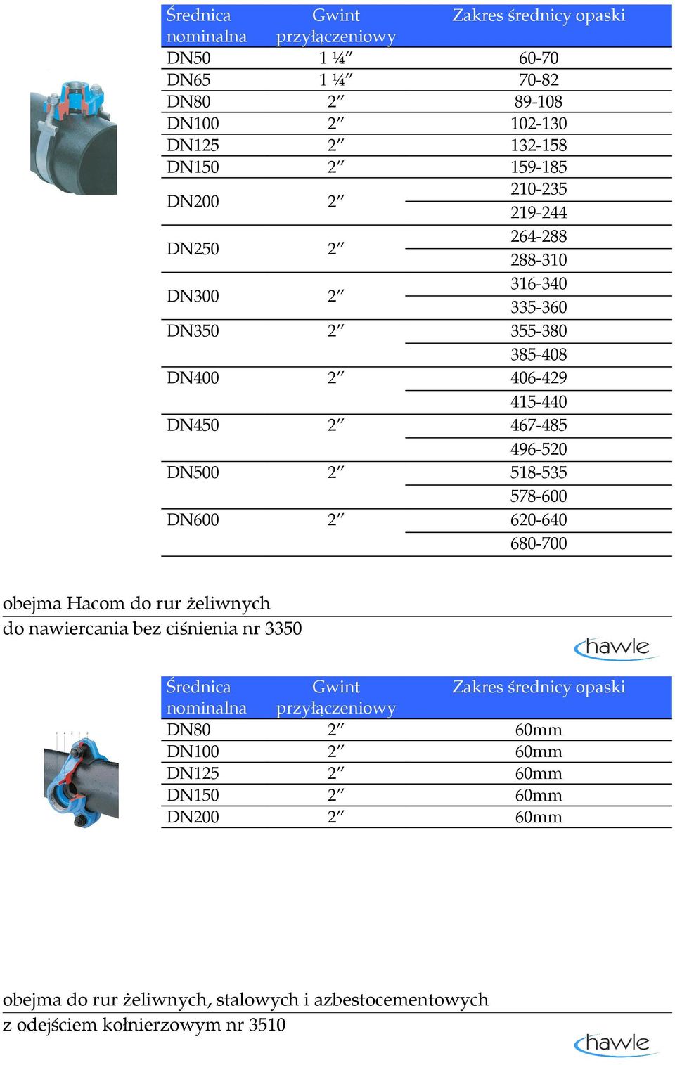 518-535 578-600 620-640 680-700 obejma Hacom do rur żeliwnych do nawiercania bez ciśnienia nr 3350 DN125 Gwint przyłączeniowy