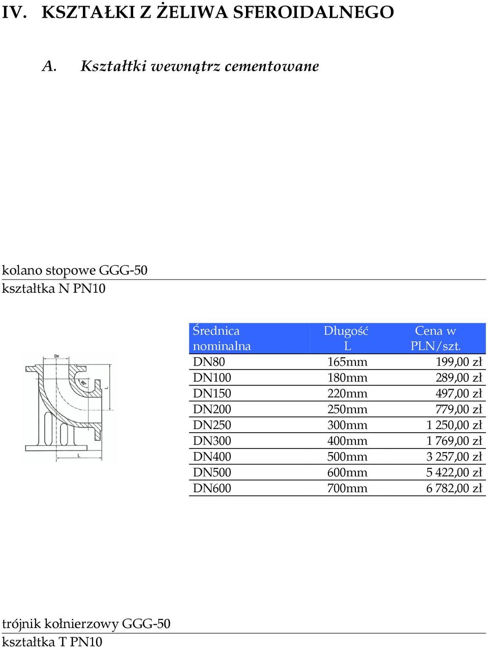 DN400 0 DN600 trójnik kołnierzowy GGG-50 kształtka T PN10 165mm 180mm 220mm 250mm