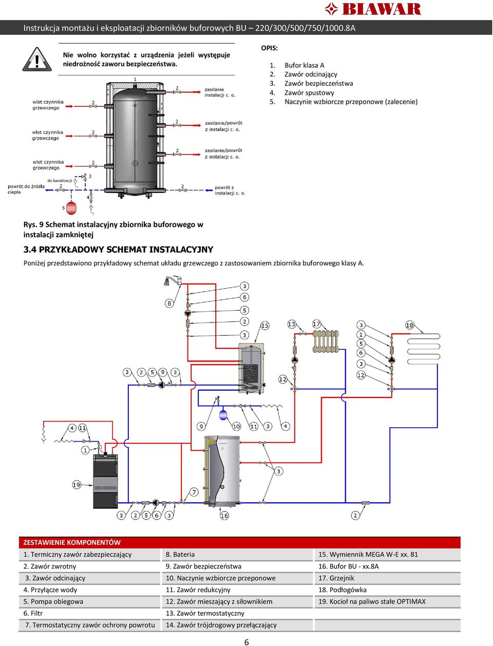 4 PRZYKŁADOWY SCHEMAT INSTALACYJNY Poniżej przedstawiono przykładowy schemat układu grzewczego z zastosowaniem zbiornika buforowego klasy A. ZESTAWIENIE KOMPONENTÓW 1.