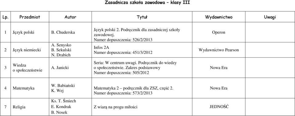 Numer dopuszczenia: 56//03 Infos A Numer dopuszczenia: 45/3/0 Seria: W centrum uwagi. Podręcznik do wiedzy o społeczeństwie.