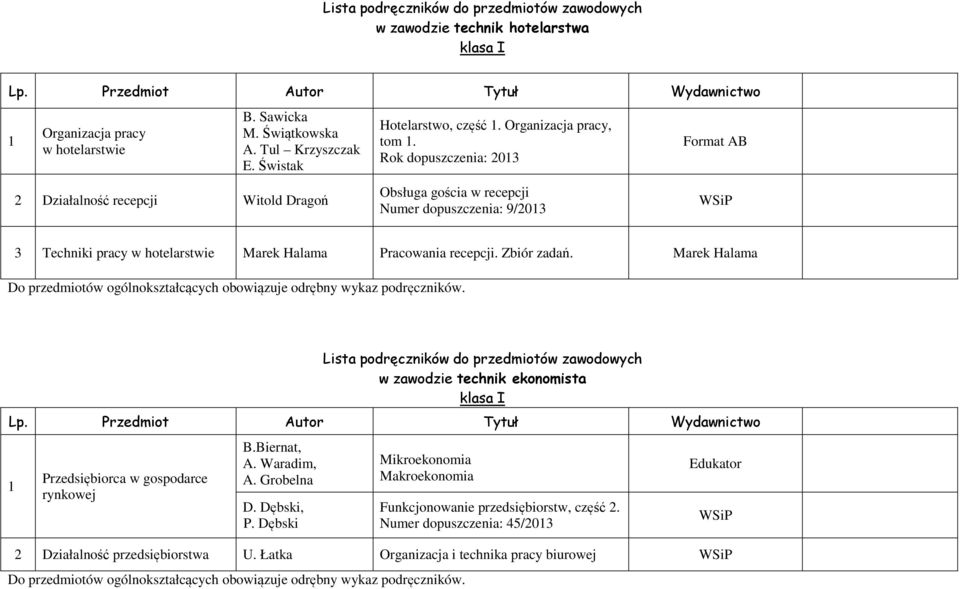 Marek Halama Lista podręczników do przedmiotów zawodowych w zawodzie technik ekonomista klasa I Przedsiębiorca w gospodarce rynkowej B.Biernat, A. Waradim, A. Grobelna D. Dębski, P.