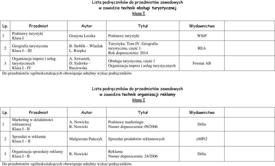 Rok dopuszczenia: 04 Obsługa turystyczna, część Organizacja imprez i usług turystycznych REA Format AB Lista podręczników do przedmiotów zawodowych w zawodzie technik organizacji reklamy klasa I