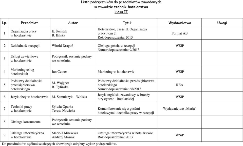 zostanie podany we wrześniu. Jan Cetner Marketing w hotelarstwie 5 Podstawy działalności przedsiębiorstwa hotelarskiego M. Wajgner R. Tylińska 6 Język obcy w hotelarstwie M.