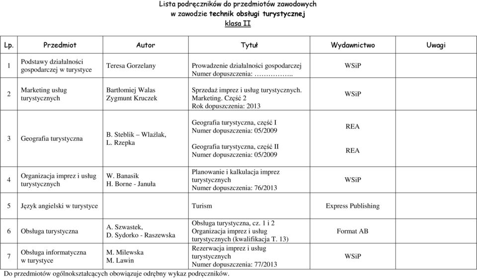 Rzepka Geografia turystyczna, część I Numer dopuszczenia: 05/009 Geografia turystyczna, część II Numer dopuszczenia: 05/009 REA REA 4 Organizacja imprez i usług turystycznych W. Banasik H.