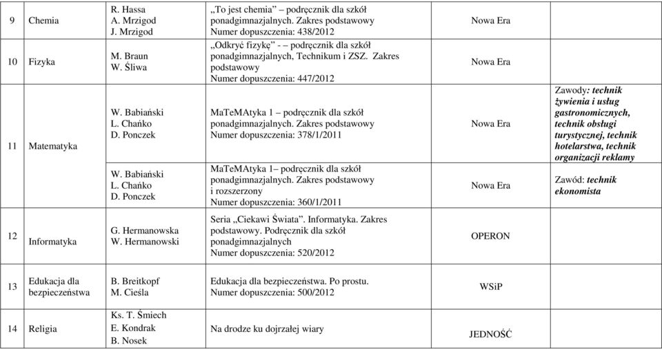 Zakres podstawowy Numer dopuszczenia: 447/0 MaTeMAtyka podręcznik dla szkół ponadgimnazjalnych. Zakres podstawowy Numer dopuszczenia: 378//0 MaTeMAtyka podręcznik dla szkół ponadgimnazjalnych.