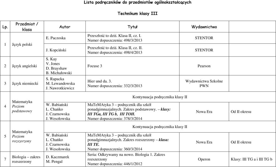 3. Numer dopuszczenia: 33/3/03 Wydawnictwa Szkolne PWN 4 Matematyka Poziom podstawowy W. Babiański L. Chańko J. Czarnowska J.