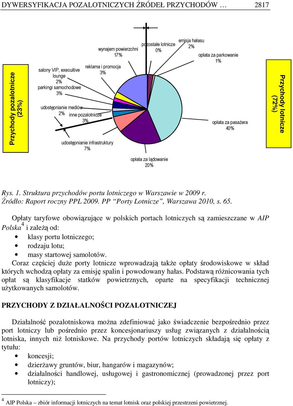 Rys. 1. Struktura przychodów portu lotniczego w Warszawie w 2009 r. Źródło: Raport roczny PPL 2009. PP Porty Lotnicze, Warszawa 2010, s. 65.