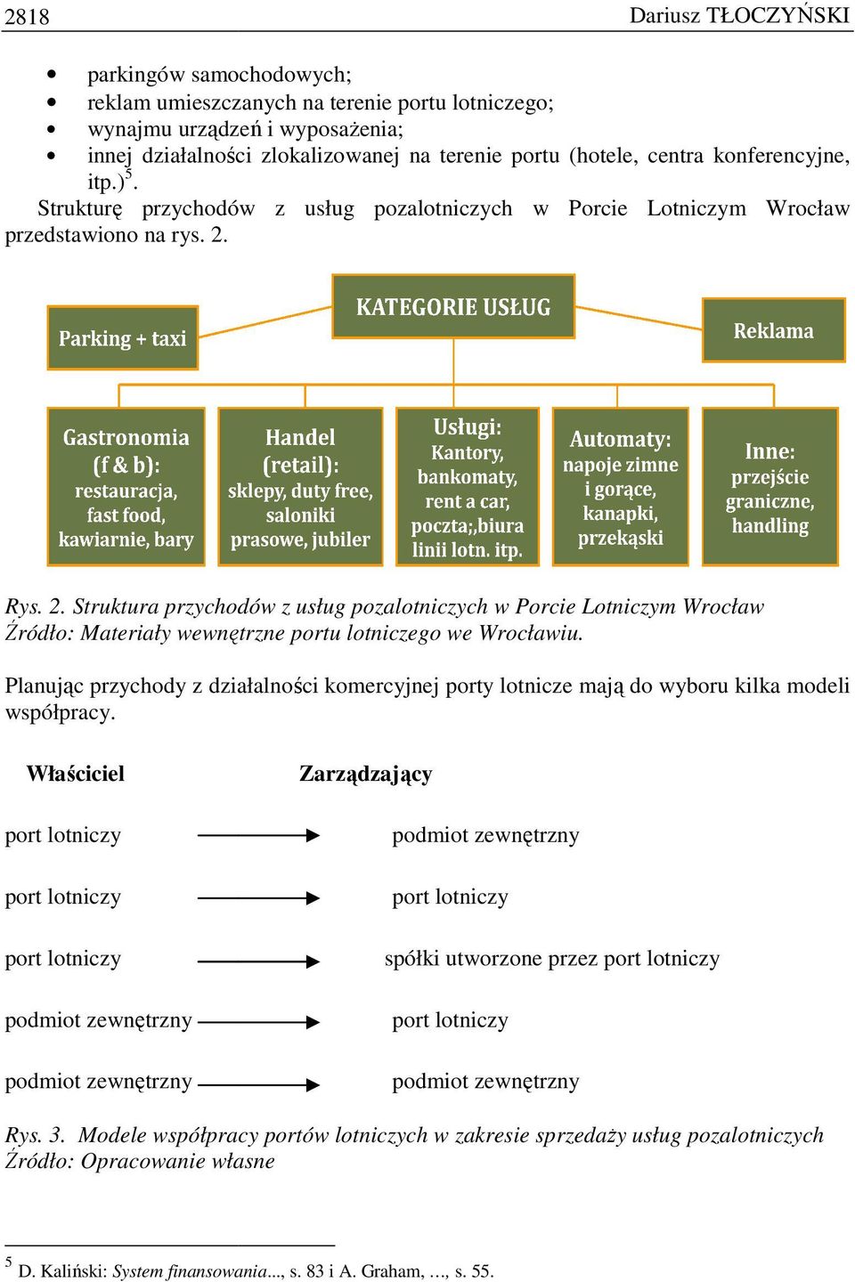 Rys. 2. Struktura przychodów z usług pozalotniczych w Porcie Lotniczym Wrocław Źródło: Materiały wewnętrzne portu lotniczego we Wrocławiu.