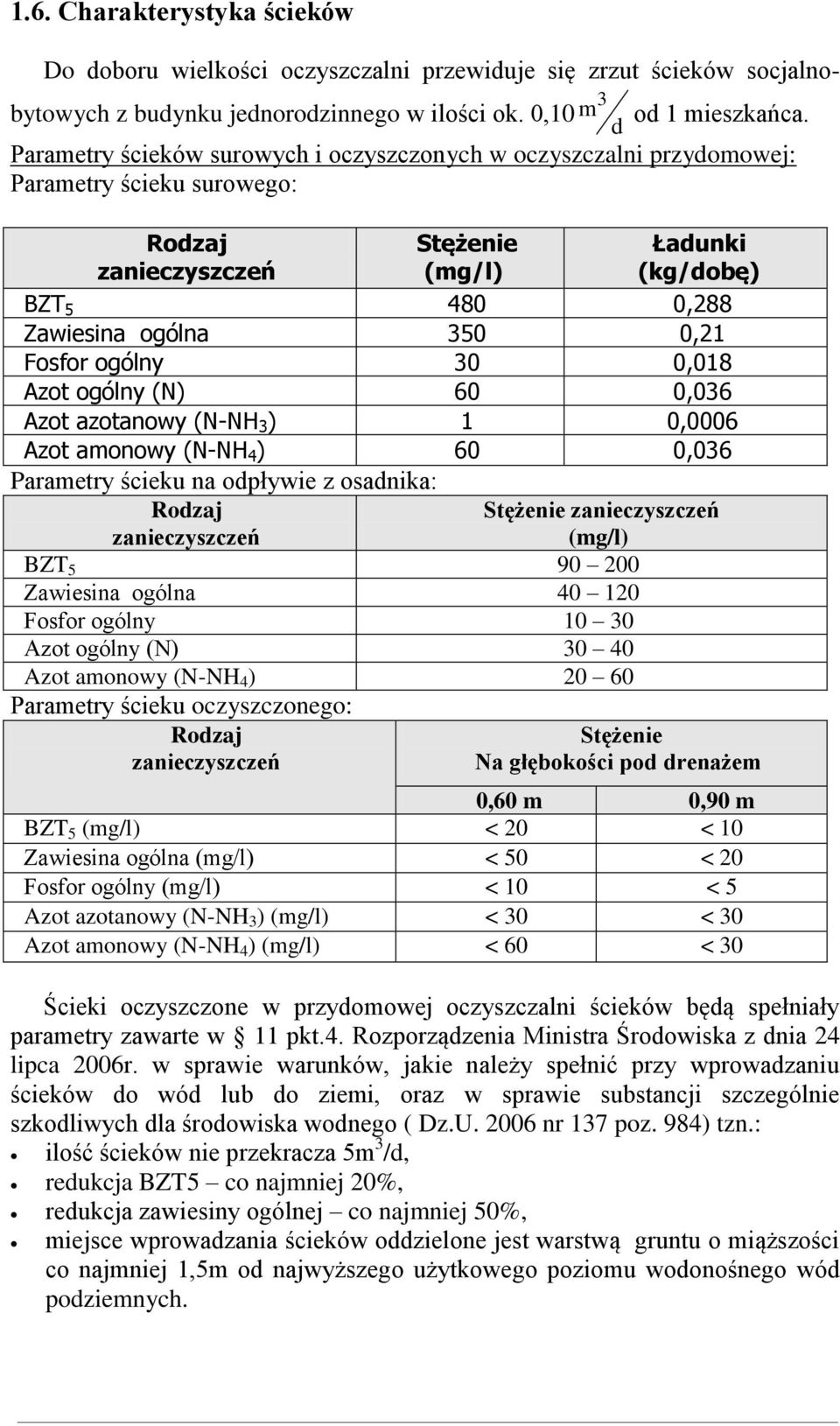 Fosfor ogólny 30 0,018 Azot ogólny (N) 60 0,036 Azot azotanowy (N-NH 3 ) 1 0,0006 Azot amonowy (N-NH 4 ) 60 0,036 Parametry ścieku na odpływie z osadnika: Rodzaj zanieczyszczeń m 3 Stężenie