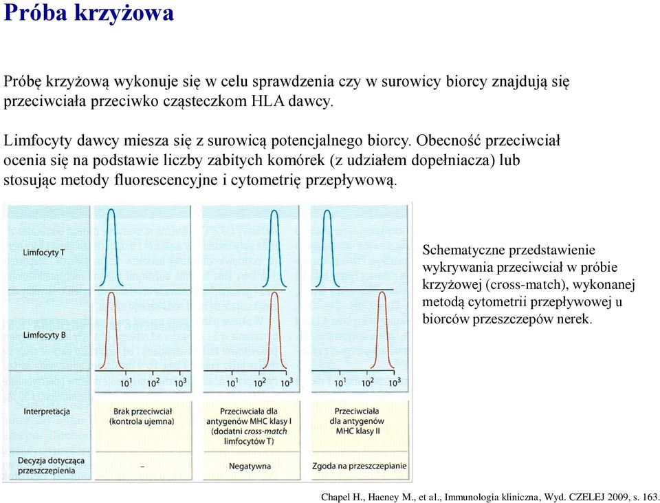 Obecność przeciwciał ocenia się na podstawie liczby zabitych komórek (z udziałem dopełniacza) lub stosując metody fluorescencyjne i cytometrię