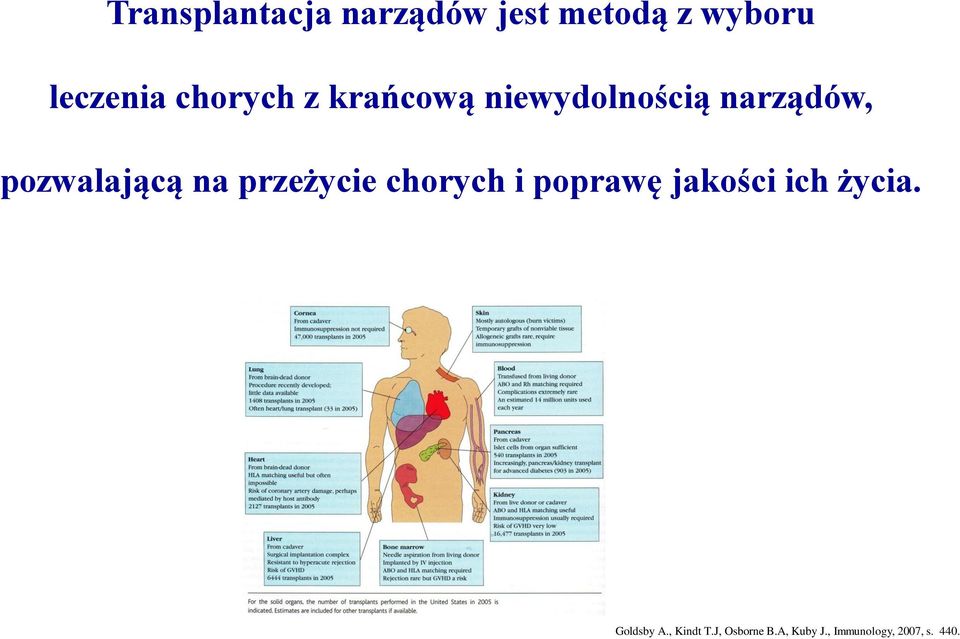 na przeżycie chorych i poprawę jakości ich życia.