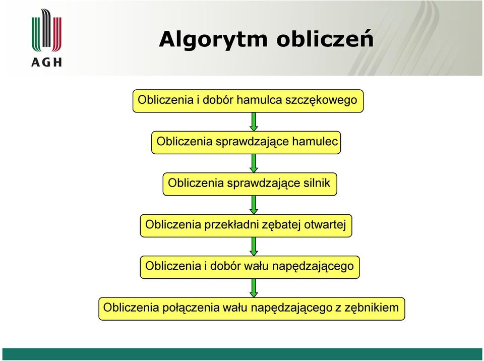 Obiczenia rzekładni zębatej otwartej Obiczenia i dobór