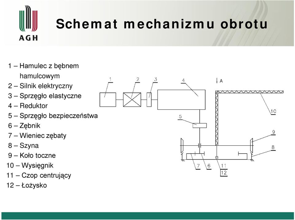 Srzęgło bezieczeństwa 6 Zębnik 7 Wieniec zębaty 8