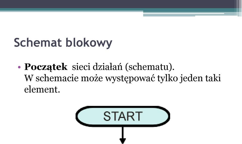 W schemacie może