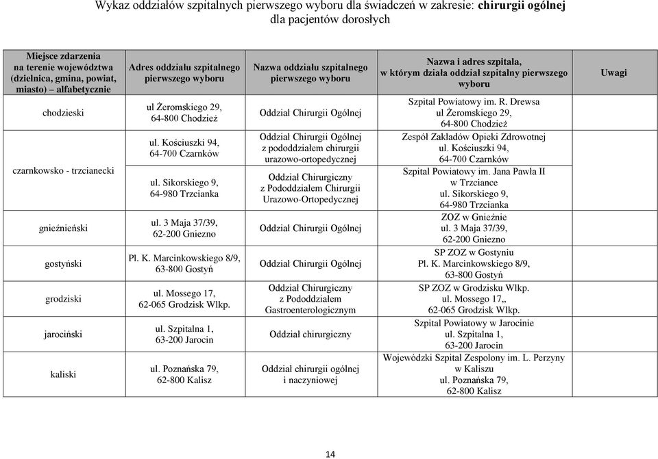 Mossego 17, 62-065 Grodzisk Wlkp. ul.